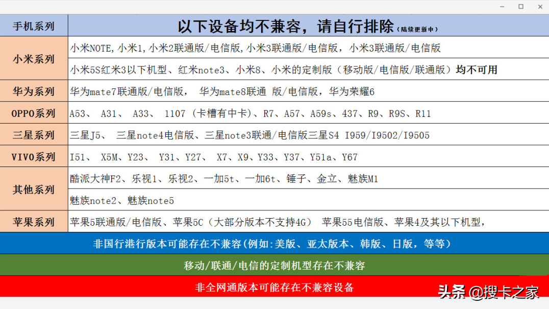 流量卡之家：物聯(lián)卡連接不上網(wǎng)是怎么回事，該如何設(shè)置呢？