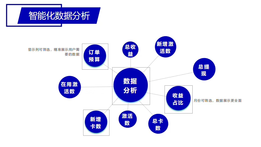 物聯(lián)網(wǎng)卡管理平臺(tái)哪家靠譜？都有什么功能？