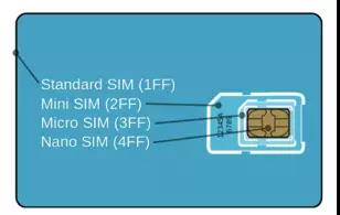 無(wú)卡時(shí)代，eSIM在物聯(lián)網(wǎng)圈“混”的開嗎？