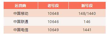 物聯(lián)卡你知多少？