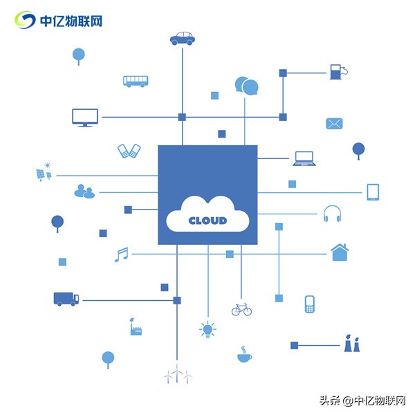 聯(lián)通物聯(lián)卡能永久使用是真的嗎？不想用了怎么注銷？