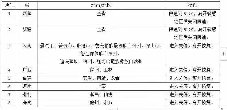 物聯(lián)卡禁區(qū)可以用的物聯(lián)卡