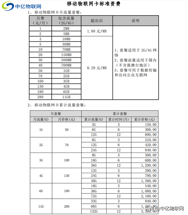 移動物聯(lián)流量卡資費標準是什么？看到價格表，果然很實惠