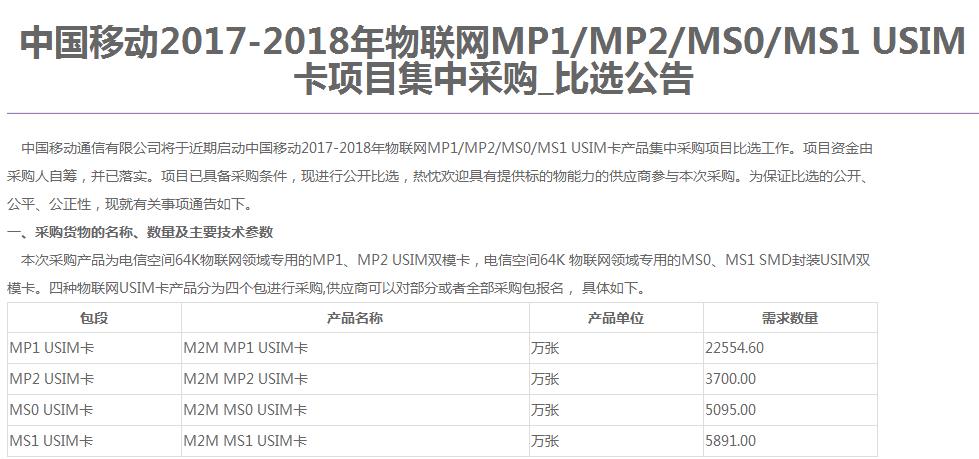 中國移動發(fā)布物聯(lián)網(wǎng)USIM卡項(xiàng)目集采結(jié)果 7家企業(yè)中標(biāo)