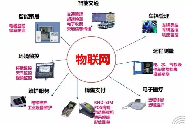 「科普」何為物聯(lián)網(wǎng)卡？與普通的sim卡的區(qū)別是什么？