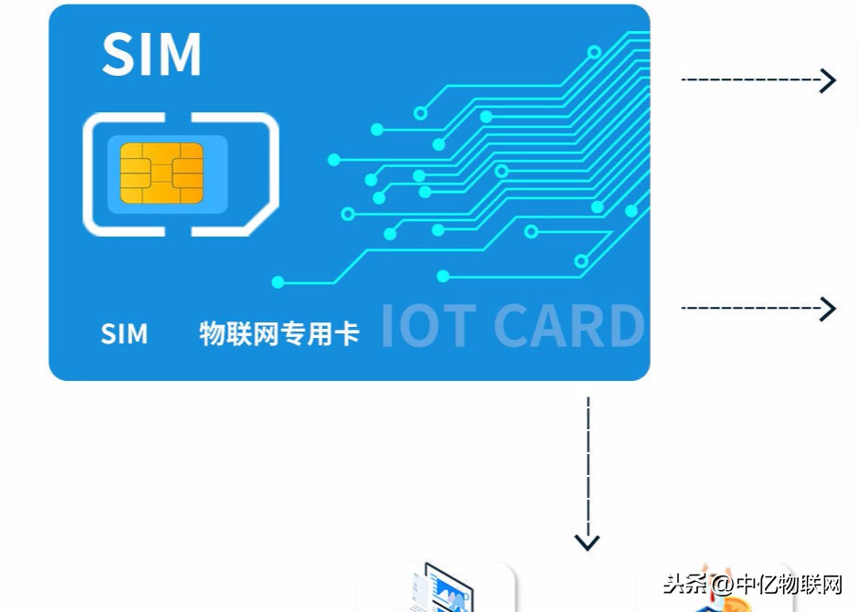 你想知道的物聯(lián)卡申請流程，看這里
