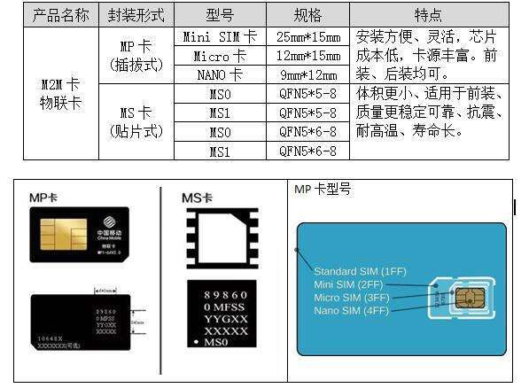 你需要了解什么才是真正的流量卡（物聯(lián)卡）