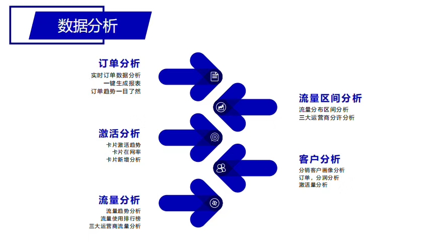 物聯(lián)網(wǎng)卡管理平臺(tái)哪家靠譜？都有什么功能？