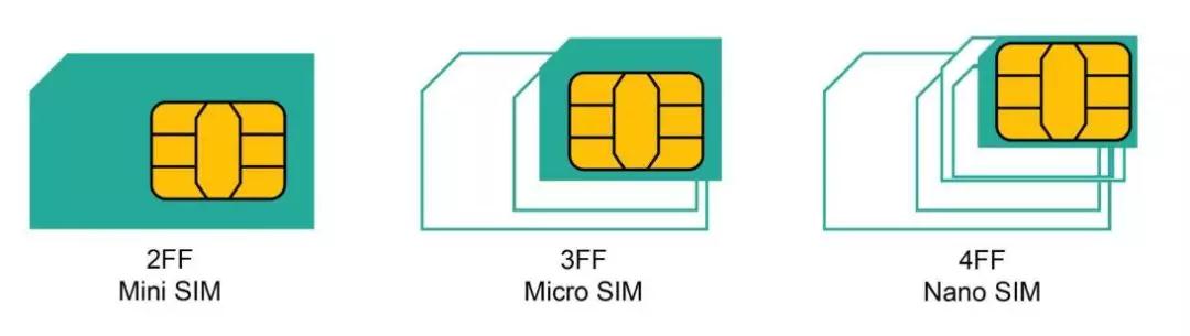 帶您五分鐘了解物聯網SIM卡，還在等什么？