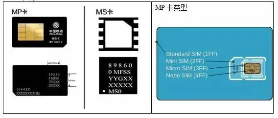 5G時(shí)代，火爆賺錢—物聯(lián)網(wǎng)卡，智能外衣下的“隱秘”