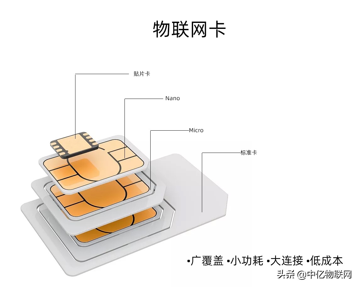 不同行業(yè)，該如何選擇合適的物聯(lián)網(wǎng)卡？