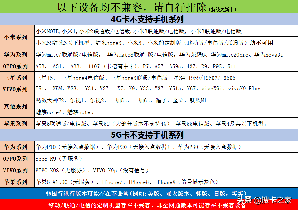 別買劈叉了！5G物聯(lián)卡、4G物聯(lián)卡這幾款機(jī)型不兼容，買了也不能用