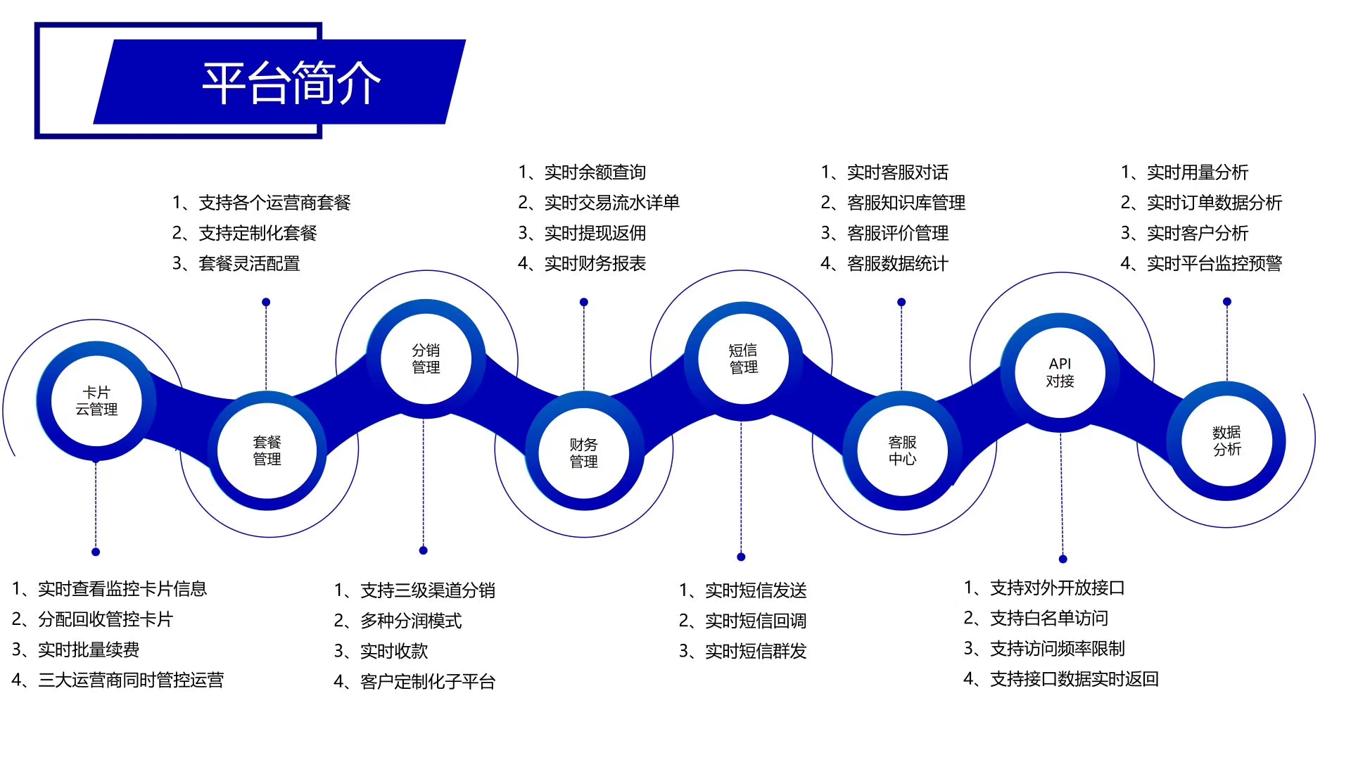 物聯(lián)網(wǎng)卡管理平臺(tái)哪家靠譜？都有什么功能？