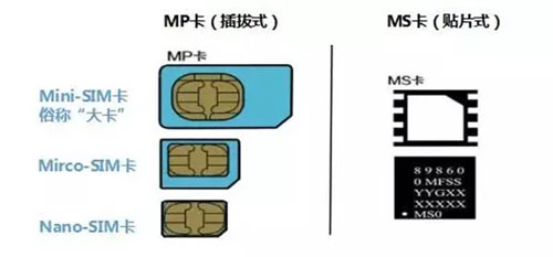 物聯(lián)卡你知多少？