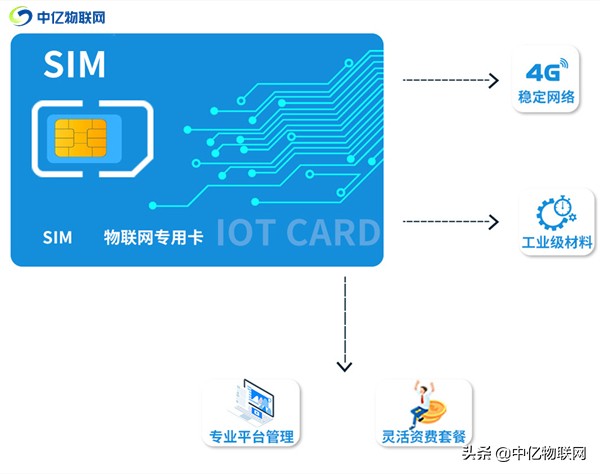 物聯(lián)卡找不到充值入口？介紹一下常見的繳費(fèi)渠道