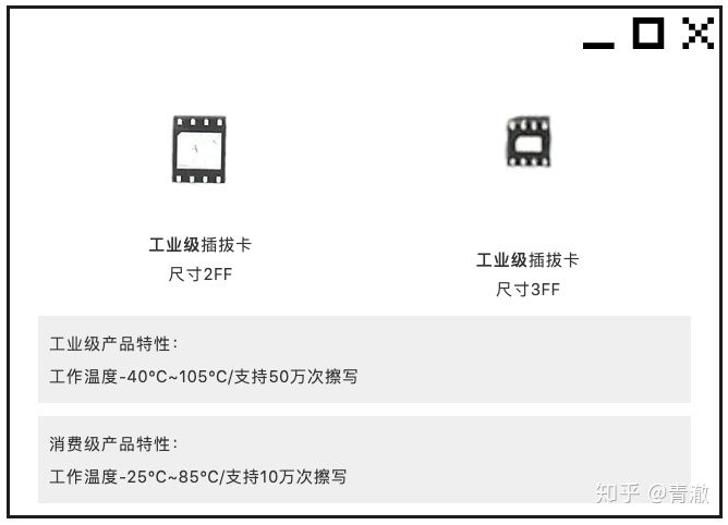 物聯(lián)網(wǎng)卡那些事兒-分類(lèi)最全科普