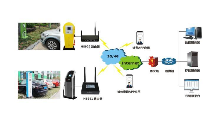 「采樁網」一一智能充電樁物聯(lián)網卡繳費解決方案