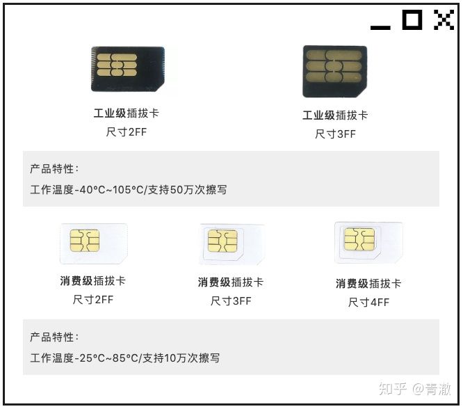 物聯(lián)網(wǎng)卡那些事兒-分類(lèi)最全科普