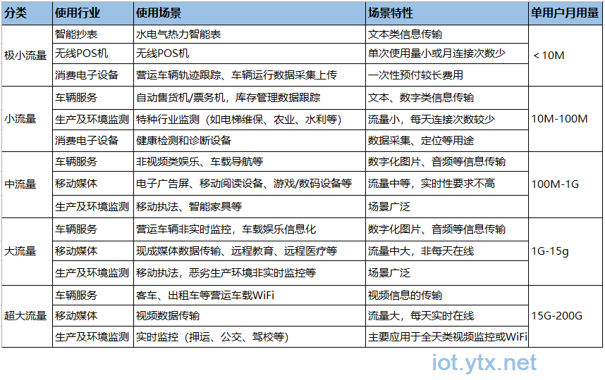 物聯(lián)網(wǎng)卡是怎么計費(fèi)的？看完這篇就明白了