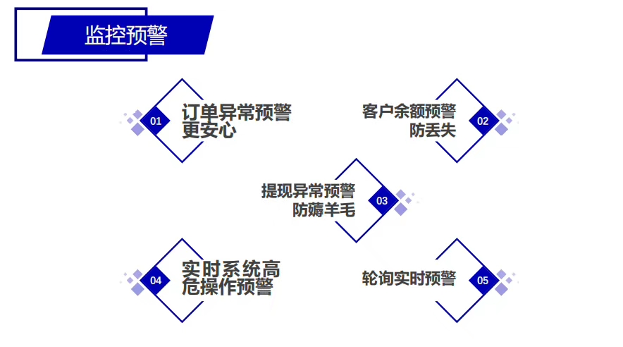 物聯(lián)網(wǎng)卡管理平臺(tái)哪家靠譜？都有什么功能？