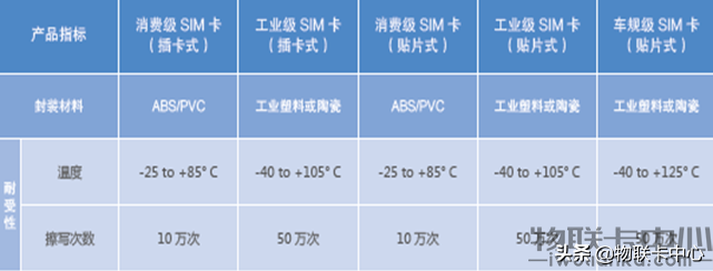 物聯(lián)卡中心：電信物聯(lián)卡官網(wǎng)，電信物聯(lián)卡資費(fèi)標(biāo)準(zhǔn)