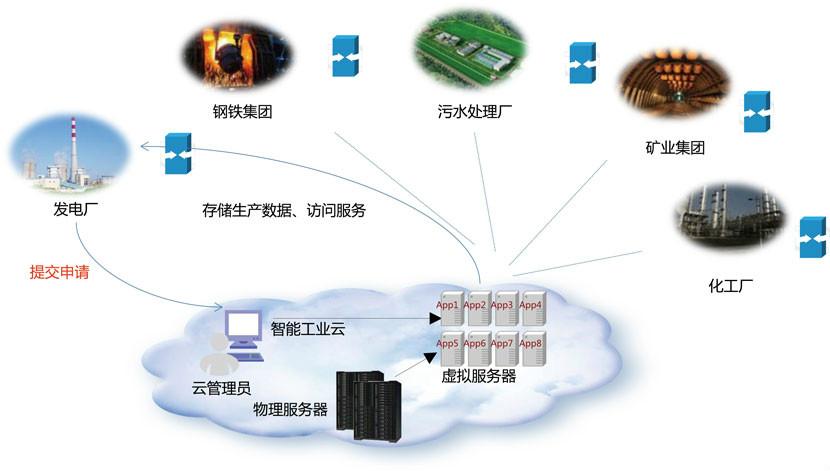 啥是物聯(lián)網(wǎng)（物聯(lián)網(wǎng)卡哪里有）